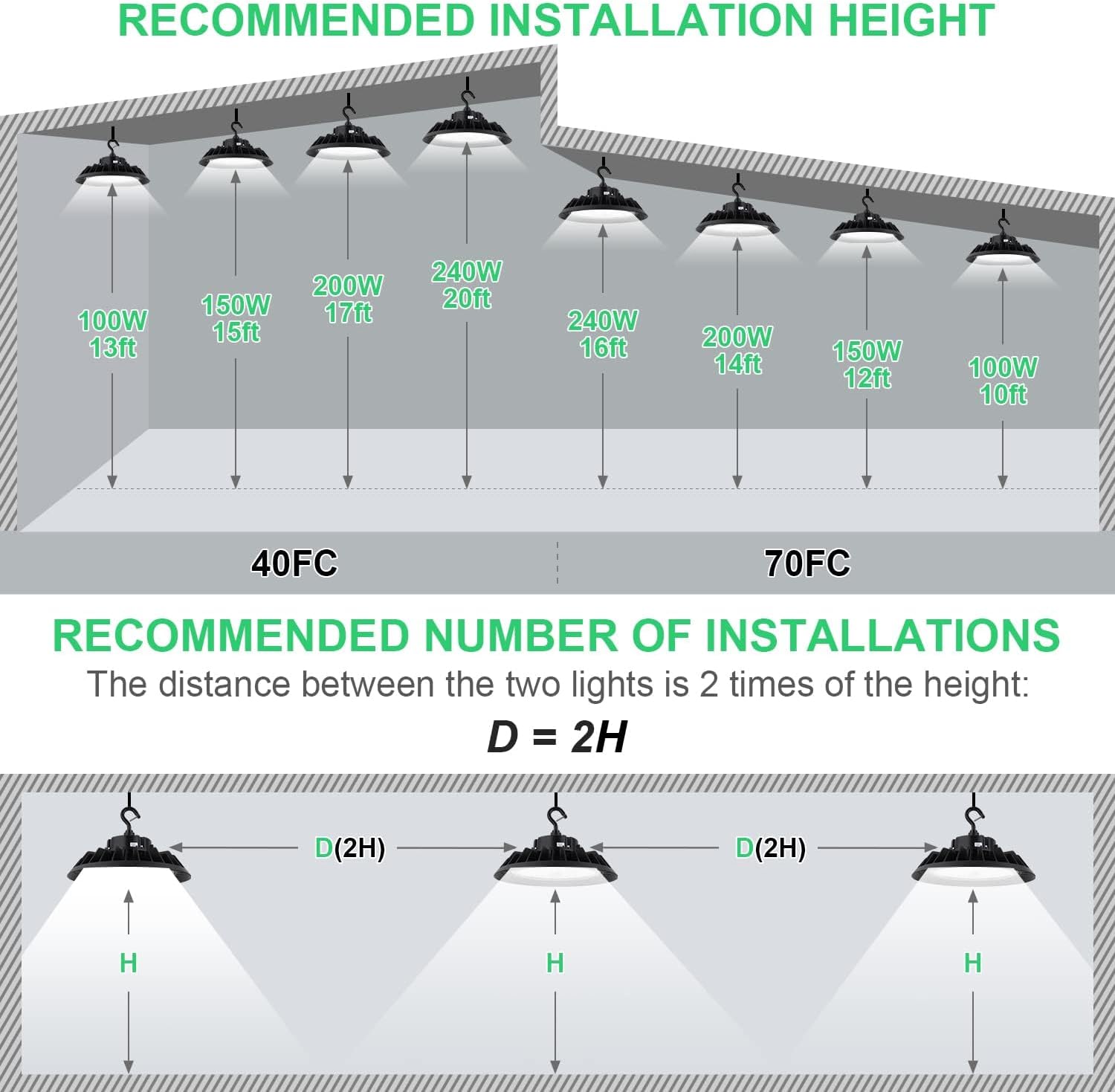 High Bay Light 240W 5000K High Bay Led Shop Lights 36,000LM 0-10V Dimmable Led high Bay Lights for Shop Lights Warehouse Lights UFO Lights