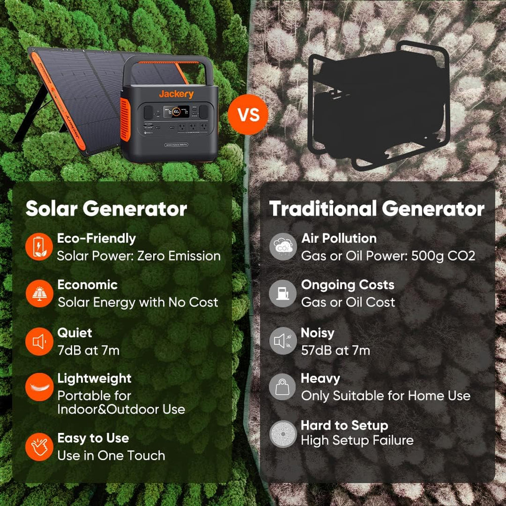 Portable Power Station Explorer 300, 293Wh Backup Lithium Battery, 110V/300W Pure Sine Wave AC Outlet, Solar Generator for Outdoors Camping Travel Hunting Blackout (Solar Panel Optional)