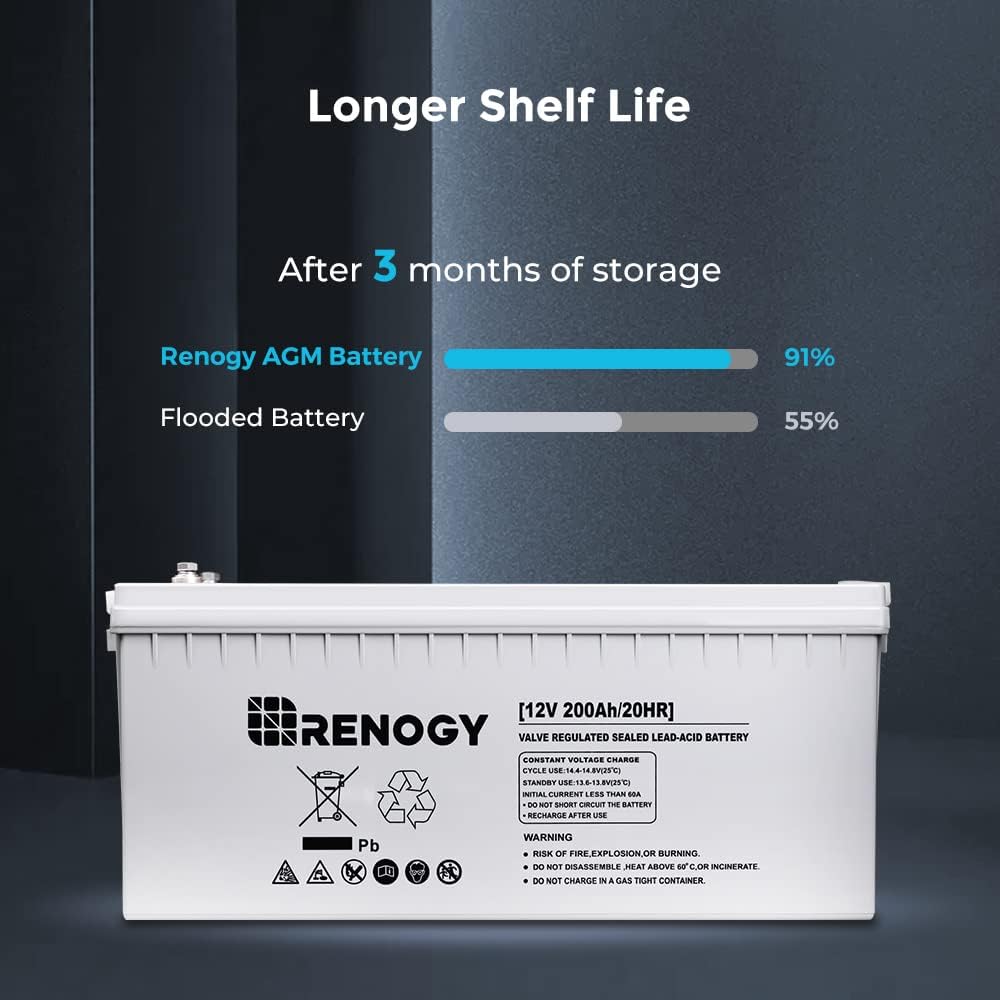 Deep Cycle AGM Battery 12 Volt 100Ah, 3% Self-Discharge Rate, 2000A Max Discharge Current, Safe Charge Most Home Appliances for RV, Camping, Cabin, Marine and Off-Grid System, Maintenance-Free