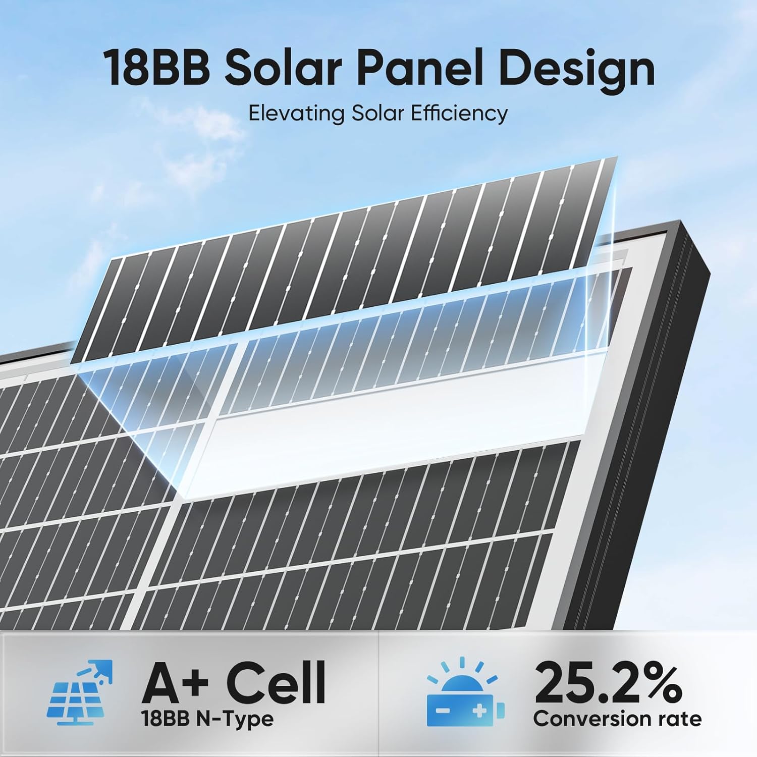 Bifacial 100W Solar Panels, 18BB 12V/24V Monocrystalline High-Efficiency Module PV Power Charger Solar Panels for Homes Camping RV Battery Boat Caravan and Other Off-Grid Applications (100W 2pack)