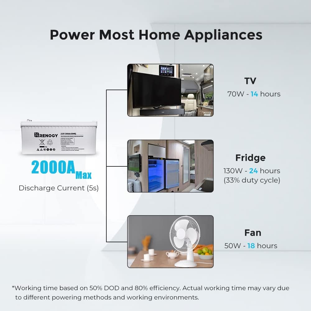 Deep Cycle AGM Battery 12 Volt 100Ah, 3% Self-Discharge Rate, 2000A Max Discharge Current, Safe Charge Most Home Appliances for RV, Camping, Cabin, Marine and Off-Grid System, Maintenance-Free