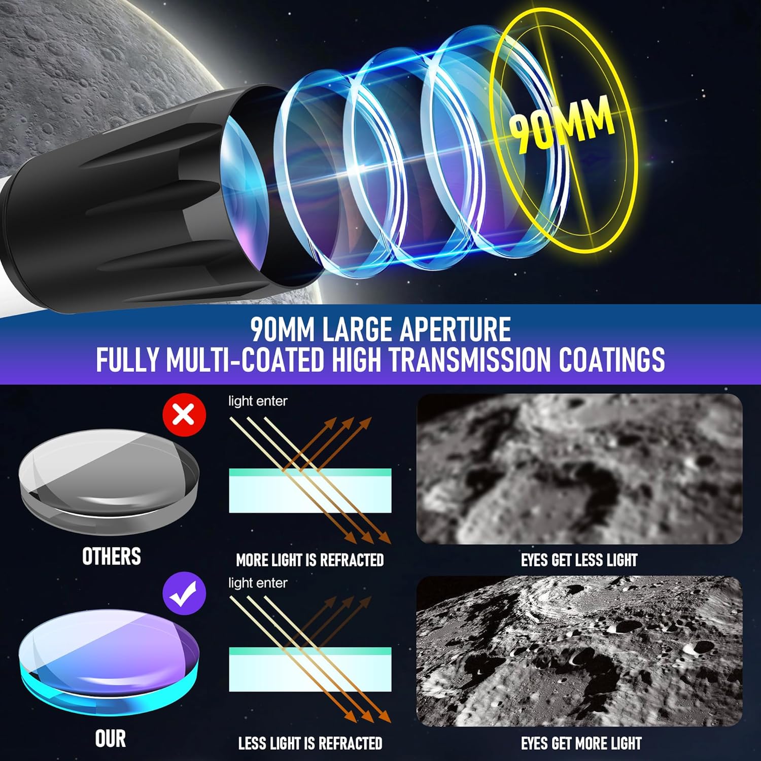 Telescope, Telescope for Adults High Powered Professional, 90mm Aperture 800mm AZ Mount Refractor Telescopes for Kids & Astronomy Beginners with Stainless Tripod & Carrying Bag & Phone Adapter