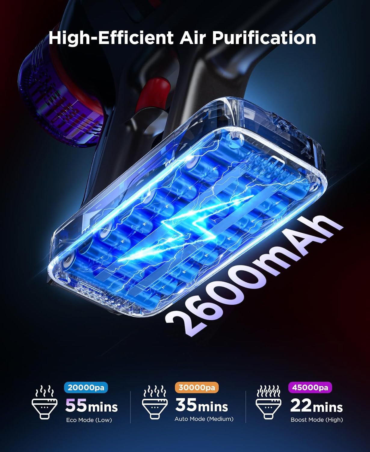 Cordless Stick Vacuum Cleaner: 550W Powerful Suction, LED Display, 55 Min Runtime, Anti-Tangle Brush, Rechargeable Battery, Lightweight for Home, Pet Hair, Hard Floors, Carpet
