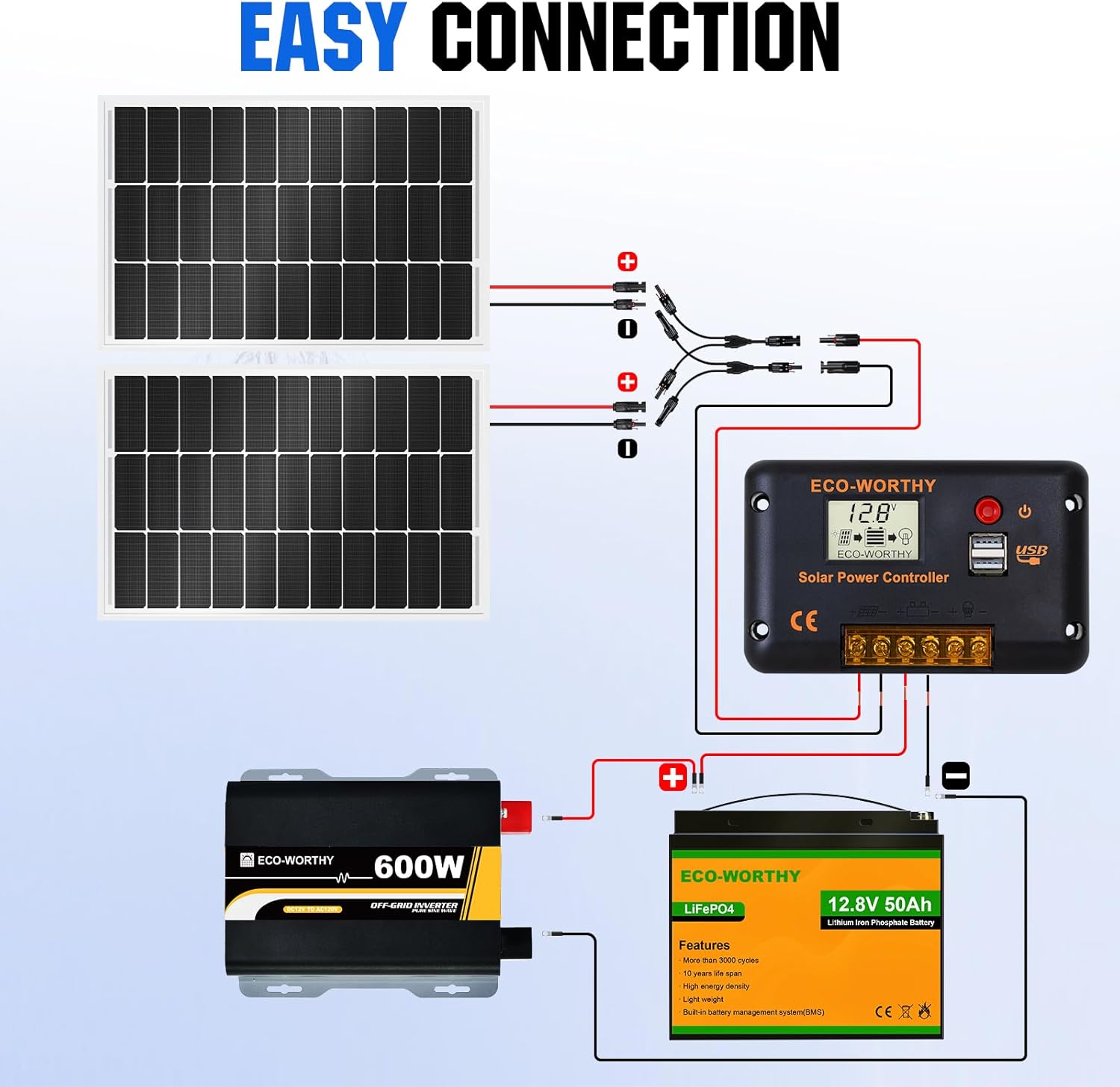 200 Watts 12 Volts Solar Panel Starter Kit for RV, Camper, Shed, Trailer, Cabins, Water Pump and Any Other Off Grid Applications