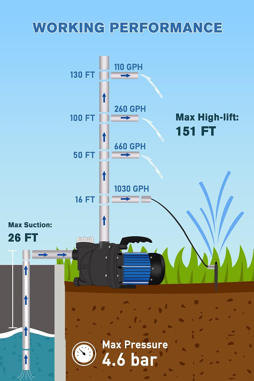 Portable Garden Transfer Pump, 900GPH Electric Sprinkler Booster Pump, Shallow Well Jet Pump for Home Lawn Irrigation and Water Draining