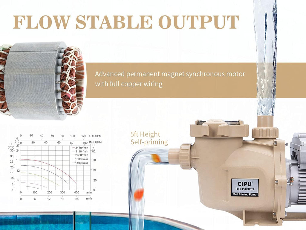 1.5HP Variable Speed Pool Pump 230V High Performance Intelligent Control for Inground Swimming Pools All-Weather Water Clean Filter Pump System Replacement