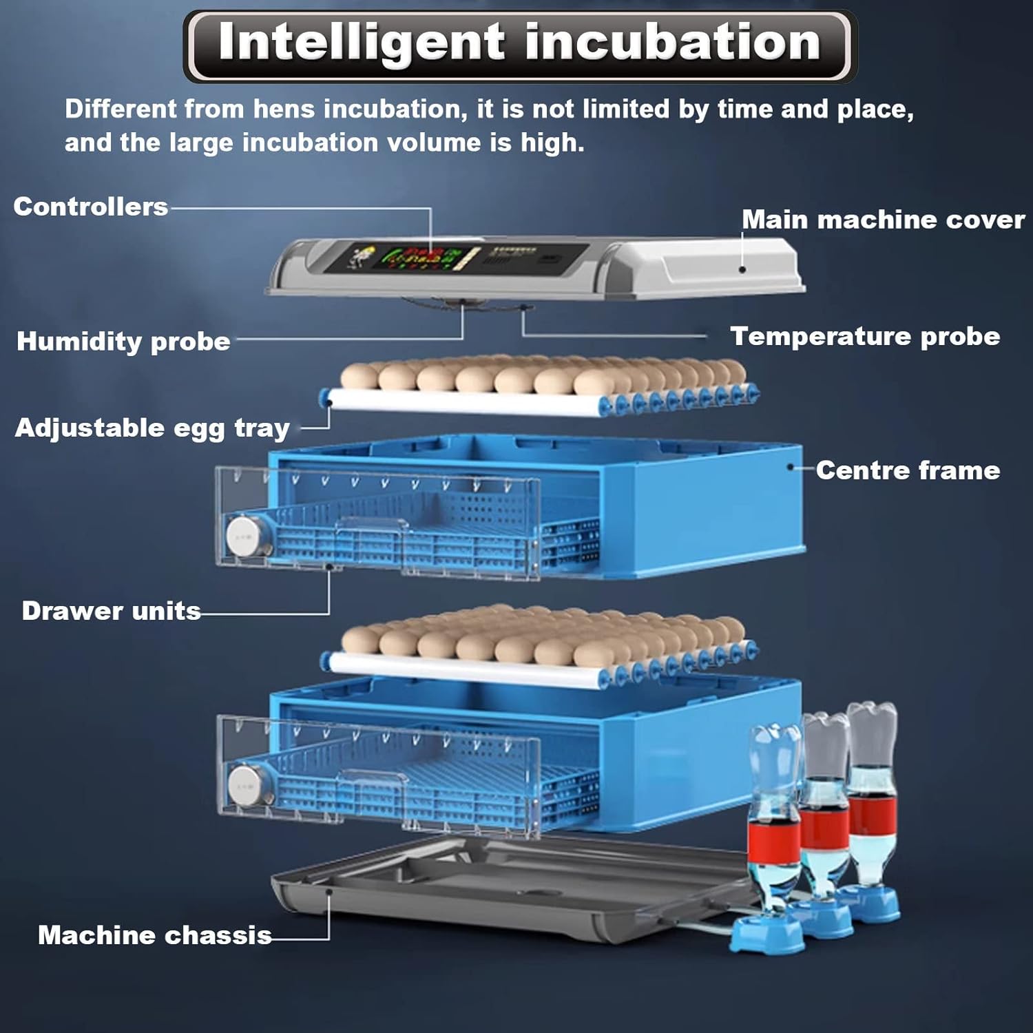 192/256/500 Egg Incubator, Poultry Hatcher Machine with Automatic Egg Turning, Temperature & Humidity Control and LED Screen, General Purpose Incubator for Chickens Ducks Birds